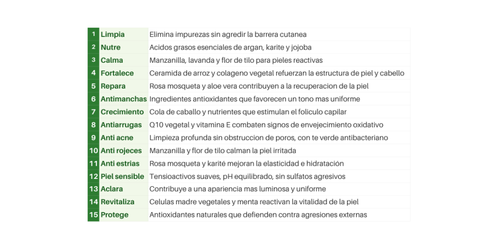 15 Beneficios - Gel Multibeneficios