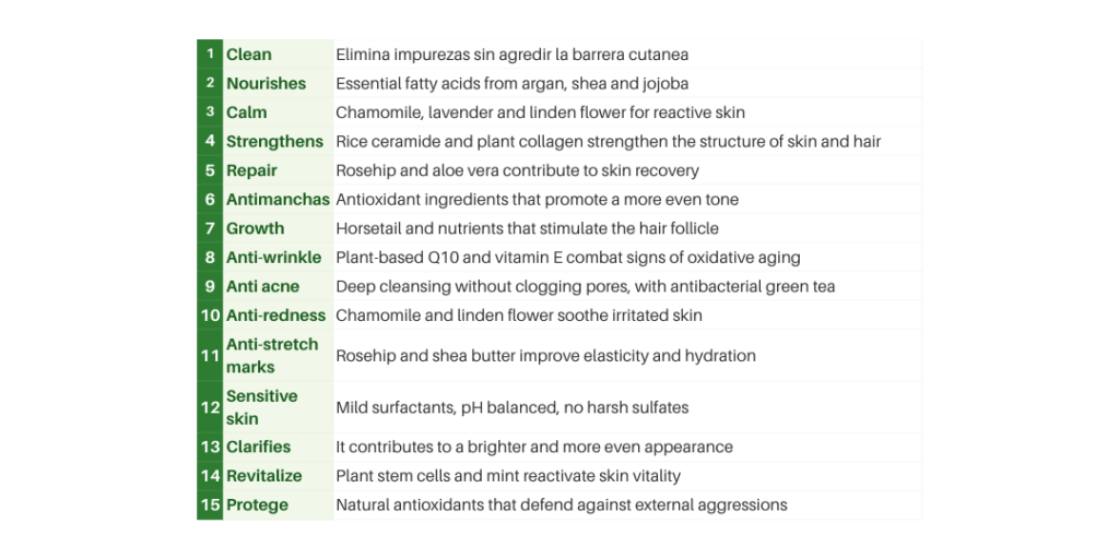 15 Beneficios - Gel Multibeneficios