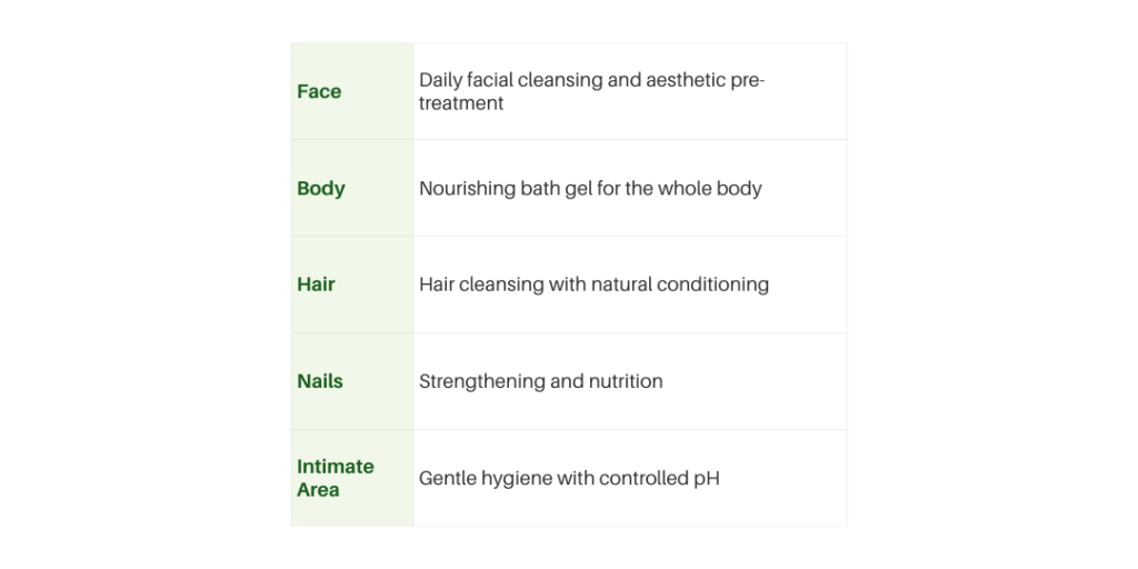 5 zonas de uso - Gel multibeneficios