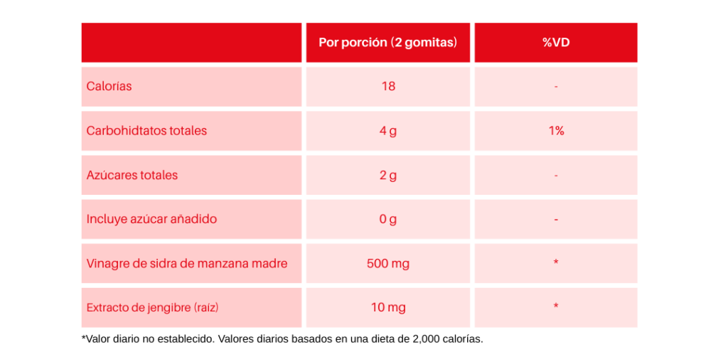 Tabla Nutricional - Gomitas Keto
