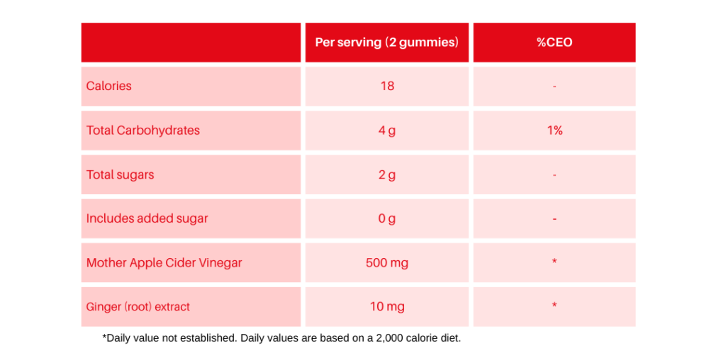 Nutrition Facts - Keto Gummies