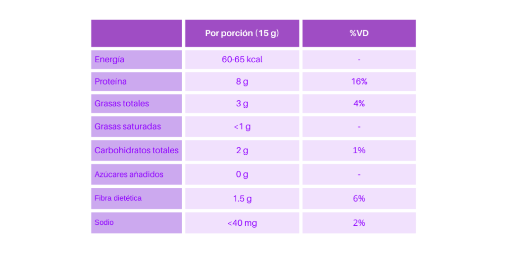Tabla Nutricional - Proteína Ultra Complete