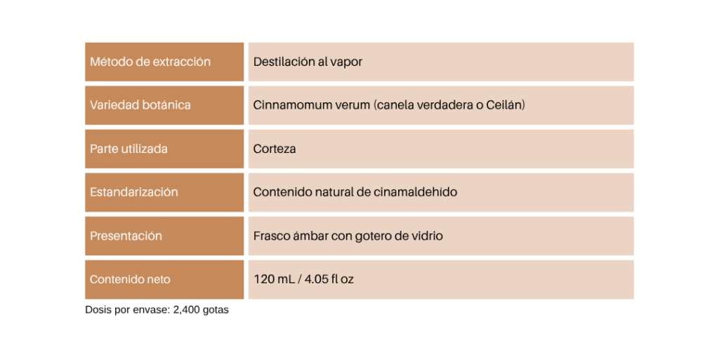 Tabla de Características técnicas - AE Canela Ceilan
